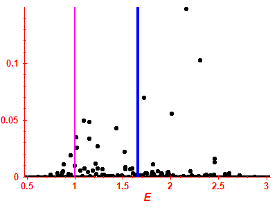 Strength function